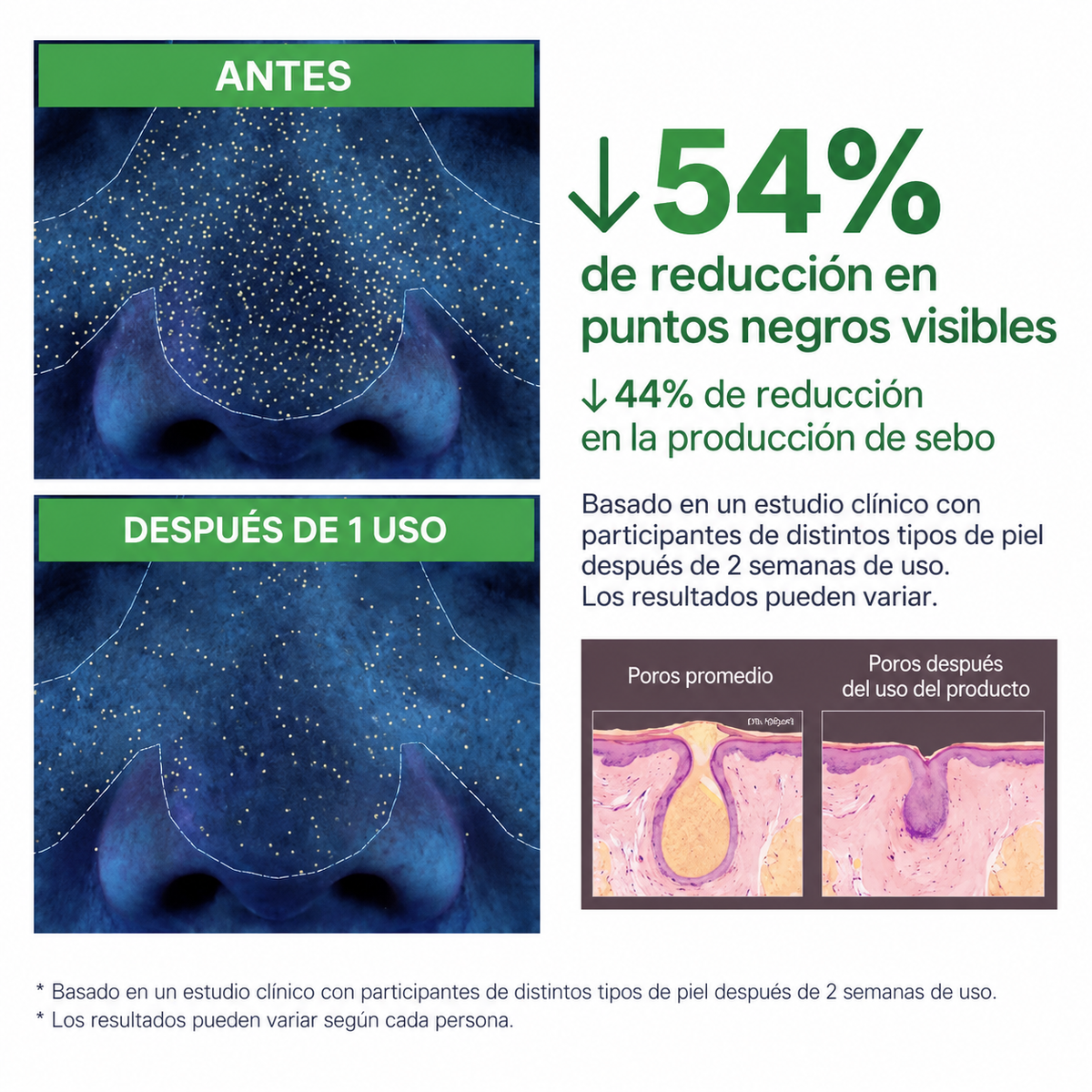 AUVEN™ Mascarilla Facial Burbujeante de Albahaca Sagrada + PHA
